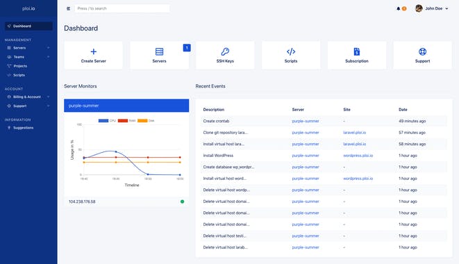 ploi.io