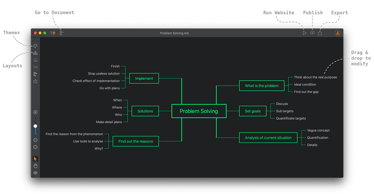 Document Node 1.3