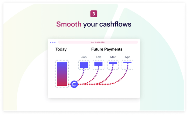 Capchase Expense Financing