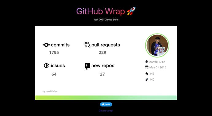 GitHub Wrap