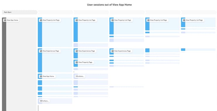 Paths by Heap