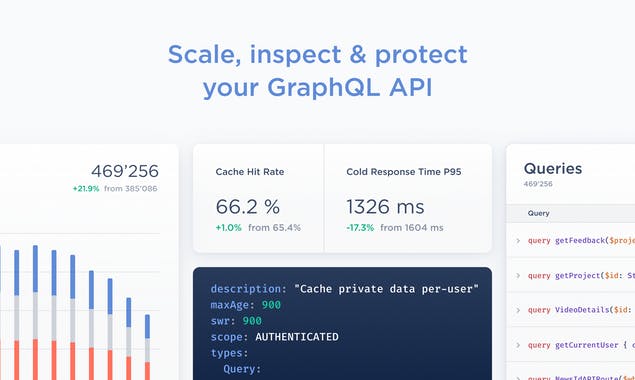 GraphCDN