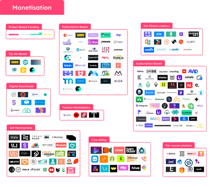 Creator Resource Kit