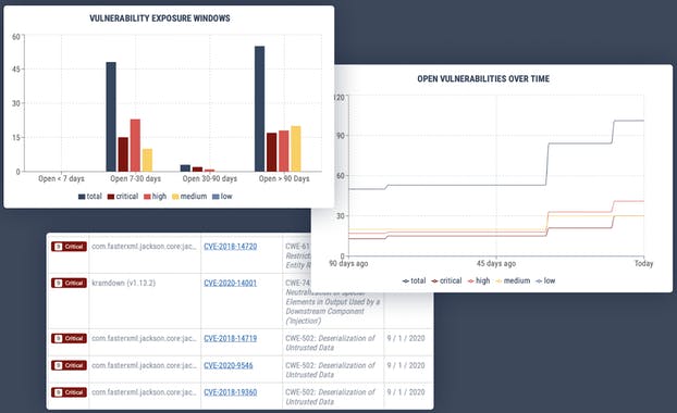 Open Source Security Management by FOSSA