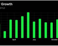 Canopy Charts