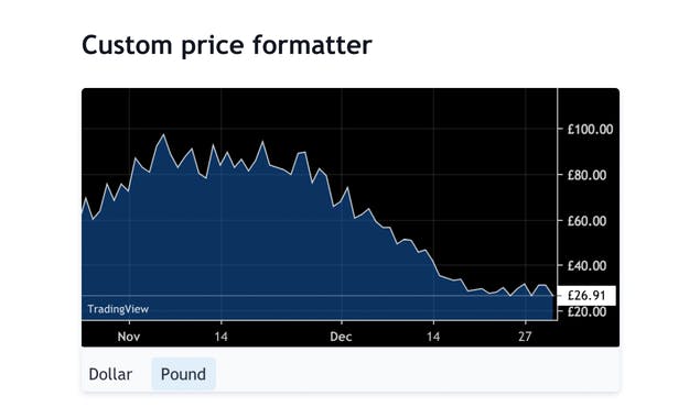 TradingView Lightweight Charts