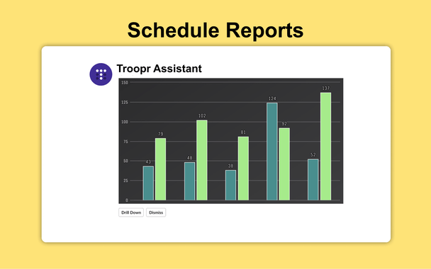 Project Reports for Slack