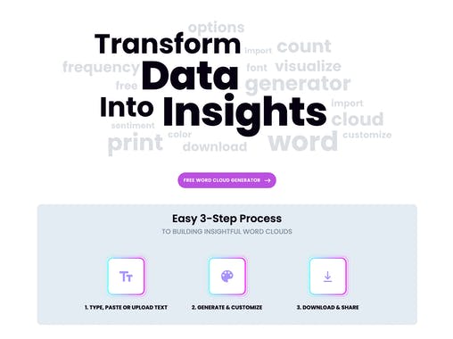 Free Word Cloud Generator