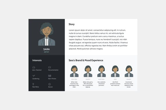 Personas by UX Kits