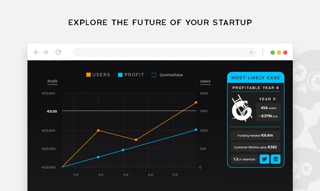 The Startup Calculator