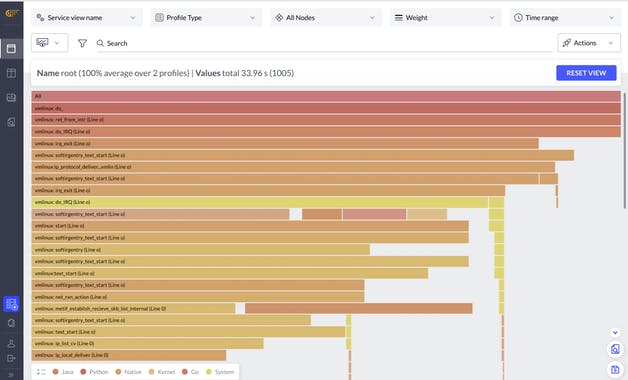 G-Profiler by Granulate