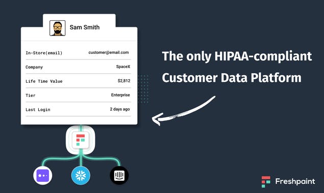 HIPAA compliant analytics by Freshpaint