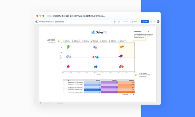 Product Market Fit Toolkit