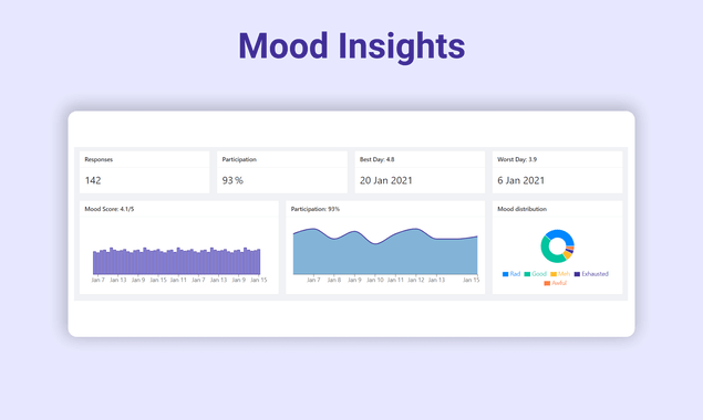 Slack Mood Check-in by Troopr