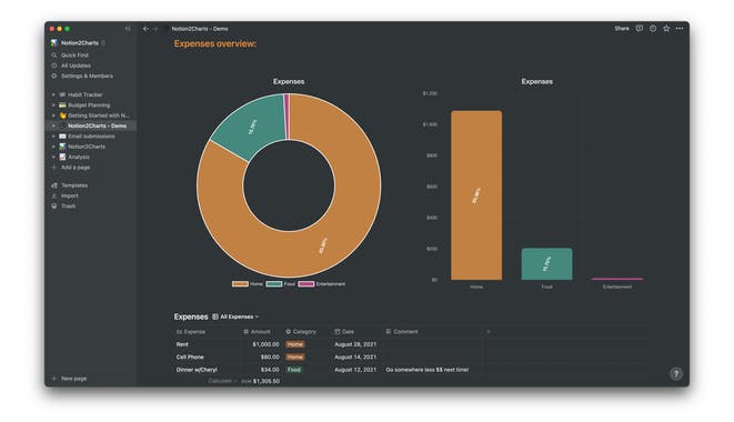 Notion2Charts