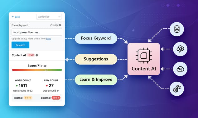 Content AI by Rank Math SEO