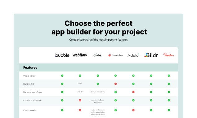 No-Code App Builders Comparison