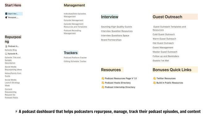 Ultimate Podcast Guide 1.0