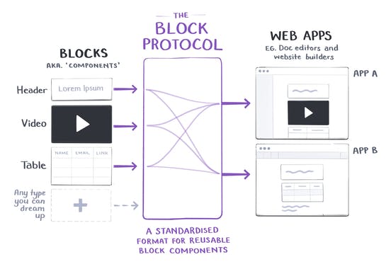 Block Protocol