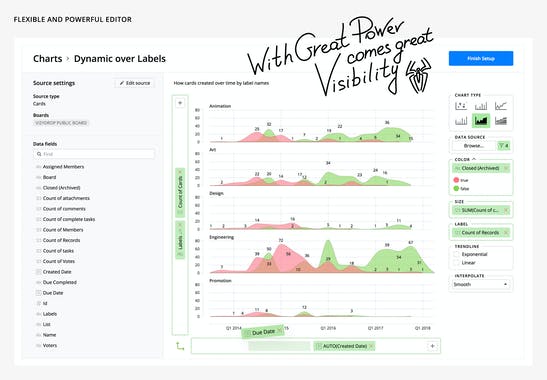 Charts for Trello by Vizydrop