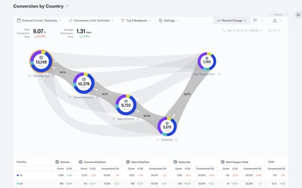 Indicative Analytics