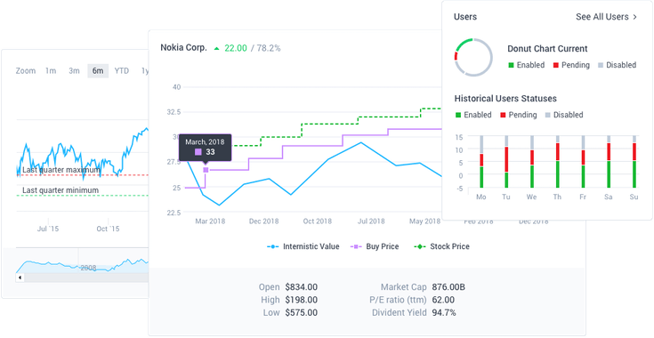 Airframe React Dashboard (Free)