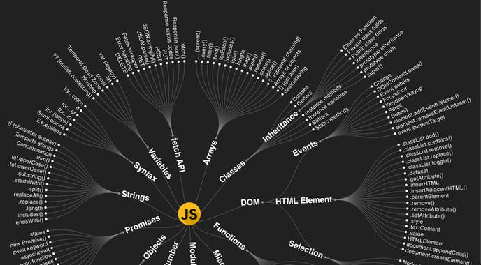 JavaScript Knowledge Map