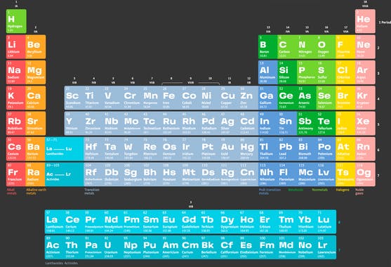 Periodic Table of Elements