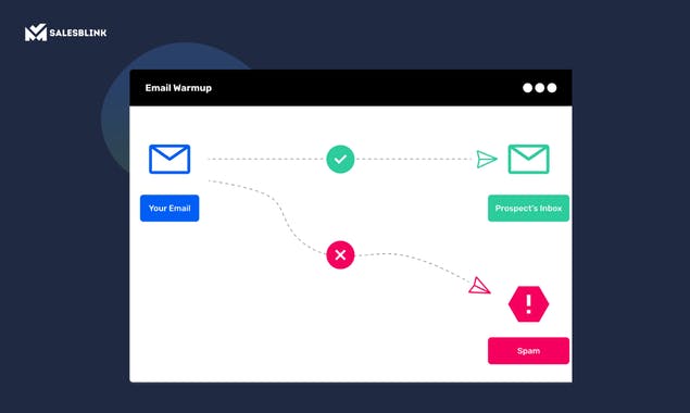 Email Warmup By SalesBlink