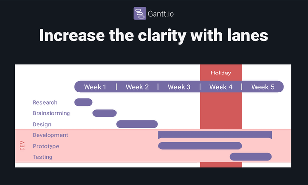 Gantt.io 2.0