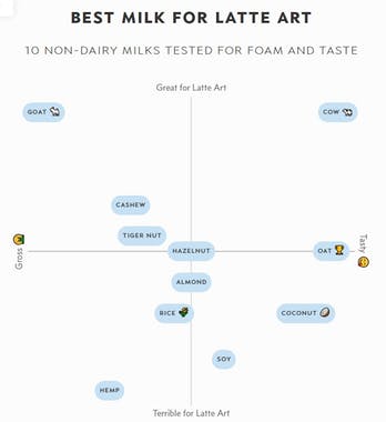 Honest Coffee Guide