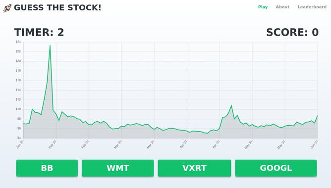 Guess the Stock