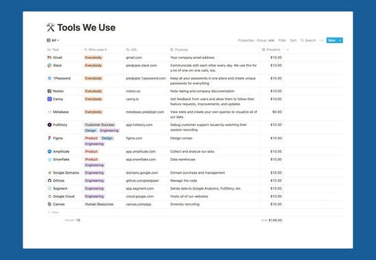 The Notion Startup Template