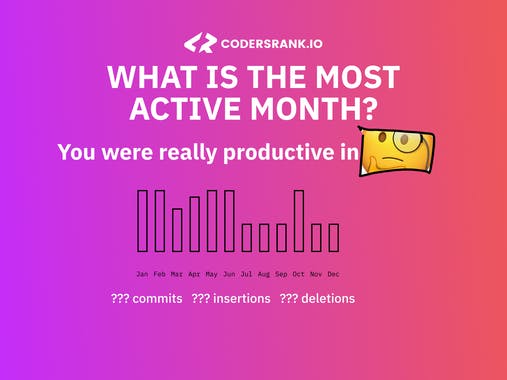 2020 Year in Review by CodersRank