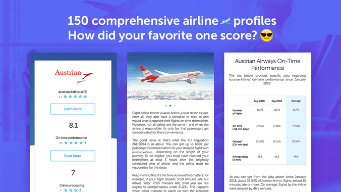 Airline Ratings by Claim Compass