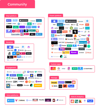 Creator Resource Kit