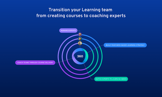 360Learning for Enterprise