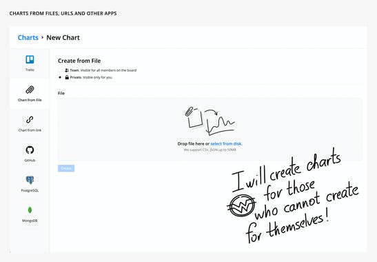 Charts for Trello by Vizydrop